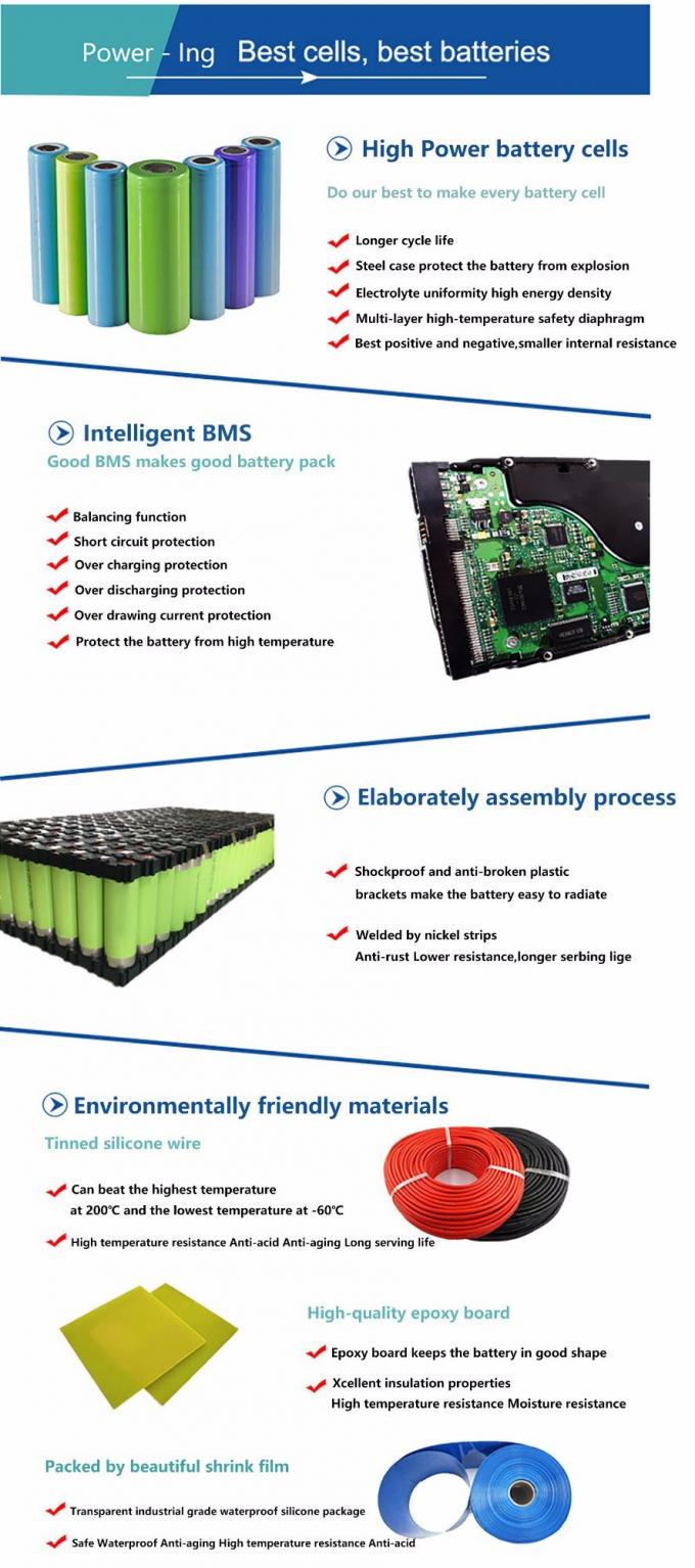 44V 4400mAh Ce Lithium Battery for Garden Tools
