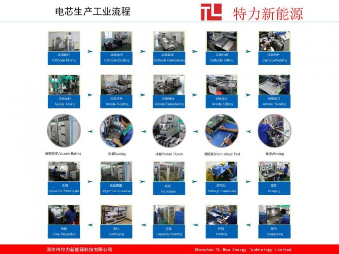 18V 4000mAh Li-ion Battery for Fromm Strapping Tools Battery Replacement P318 P326 P327 Strapping Tools Battery